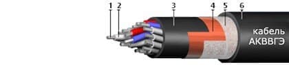 Кабели ТППэп 4x2x0,52