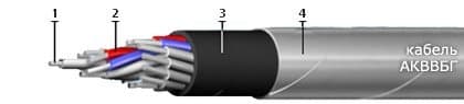 Кабели ТПппПЗБ 10x2x0,7