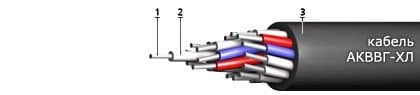Кабели ТППэп-НДГ 10x2x0,64