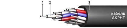 Кабели ТПппП 10x2x0,7