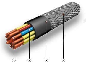 Кабели СБПВБэПнг(A)-HF 12x2x0,9