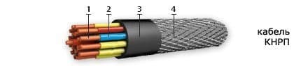 Кабели СБПЗАуБпГ 2x2x2,5