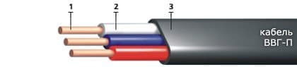 Кабели КВВБГз 52x1,5