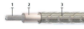 Кабели КГМПЭВнг(В)-LS 13x2x2,5