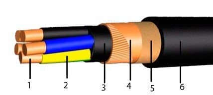 Кабели КВБбШвнг 61x1