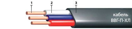 Кабели КВВБГз 19x4
