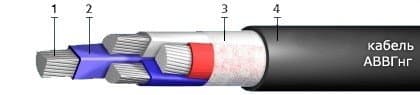 Кабели СБВБэпПу 19x0,8