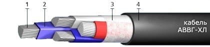 Кабели СБВБэПнг(A)-HF 19x0,9