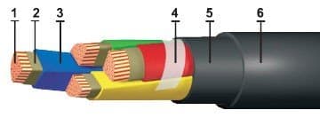 Кабели КВБбШнг(A)-Т 37x1