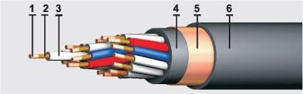 Кабели КВВГЭнг-FRLS 4x2,5