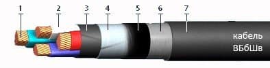 Кабели ВБбШв (1 кВ) 3x120+1x50 (ож)