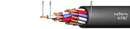 Кабели СБПэПнг(A)-HF 15x2x0,9