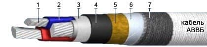 Кабели АВВБ 3х6+1х2,5