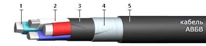 Кабели СБВБПБбПнг(A)-HF 16x0,9