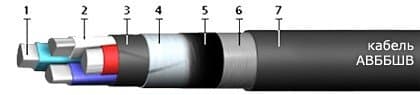 Кабели СБВБбШвнг(A)-LS 60x0,9