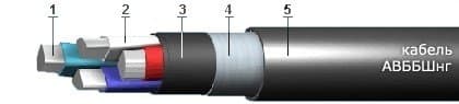 Кабели СБВБАуБпШп 30x1