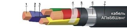 Кабели АПвБбШвнг 5x185 Кабели АПвБбШвнг 5x185