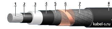 Кабели КИПвЭВКВм 4x2x0,78