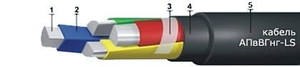 Кабели КВЭВнг(A)-LS 2x1