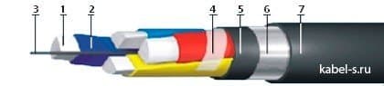 Кабели FTP Cat.5e 4x2x0,57