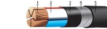 Кабели КГМЭВПВнг 2x4