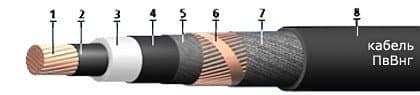 Кабели КГМЭВЭВл 9x2x2,5