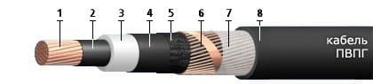 Кабели КГМЭВЭБВнг 12x2x2,5