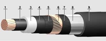 Кабели КГМЭВЭБВ 8x2x2,5
