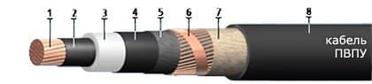 Кабели КГМЭВЭВ 10x2x0,75
