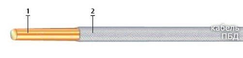 Кабели КГМПЭмВнг(В)-LS 9x2x2,5