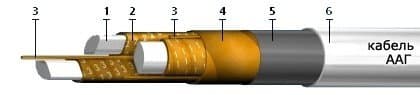 Кабели ТЗБл 4x4x0,9