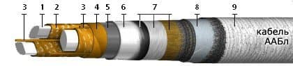 Кабели КЦПп 30x2x0,5-200