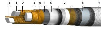 Кабели ПВЗРО-15 290-0,5 Ст-5,0