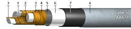 Кабели КЦППэпЗБбШп 10x2x0,7-200