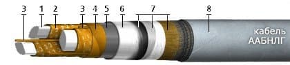Кабели ААБнлГ-10 3x35 (ож) 