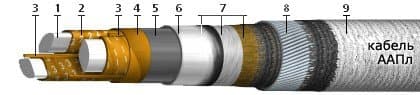 Кабели ТПВ 50x2x0,64-200