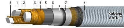 Кабели ТПВ 10x2x0,4-200