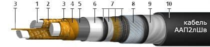 Кабели ТЗБпГ 19x4x1,2