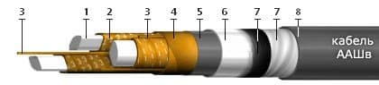 Кабели ТПпПЗБГ 150x2x0,5