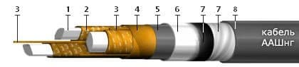 Кабели ТПВБГ 50x2x0,4