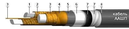 Кабели ТПВнг(A)-LS 100x2x0,64-200