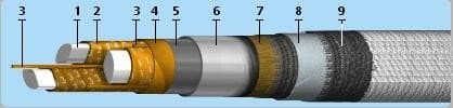 Кабели КИПЭКнг(A)-HF 4x2x0,78