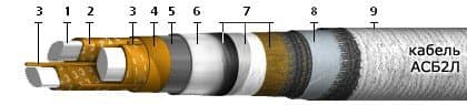 Кабели КИПЭВБВм 2x2x0,6