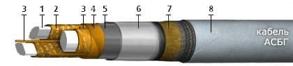 Кабели КИПЭП 9x2x0,6