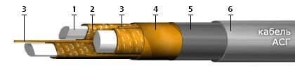 Кабели АСГ-6 3x120