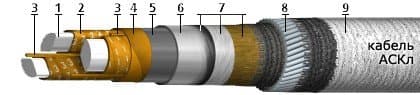 Кабели СББбШвнг 10x2x1,5