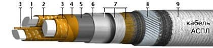 Кабели СБВБАБпШп 10x2x2,5