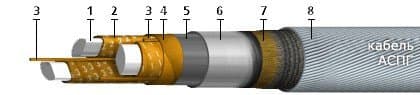 Кабели АСПГ 3х150+1х70