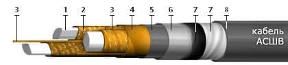 Кабели СБВБАБпШп 9x0,8