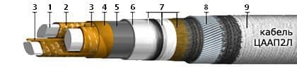 Кабели КГМЭПЭПВнг(В)-LS 13x3x1